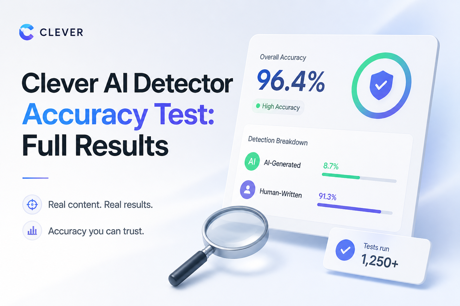 Clever AI Detector Accuracy Test: Full Results